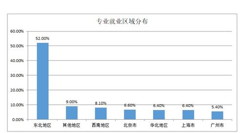 2019年广告策划与营销专业前景分析 聚焦市场营销策划的核心价值