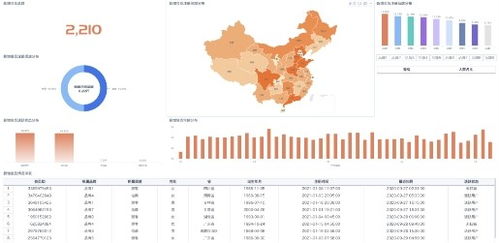 从产品、渠道到营销 新锐品牌的数字化增长方法论与广告制作