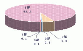 让消费者为你构思——省级市场协同型营销策略